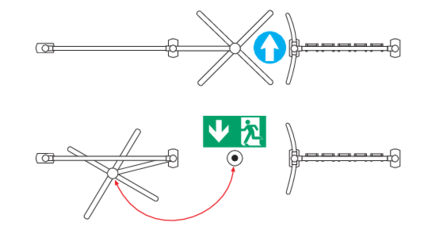 2-fache Paniksicherung