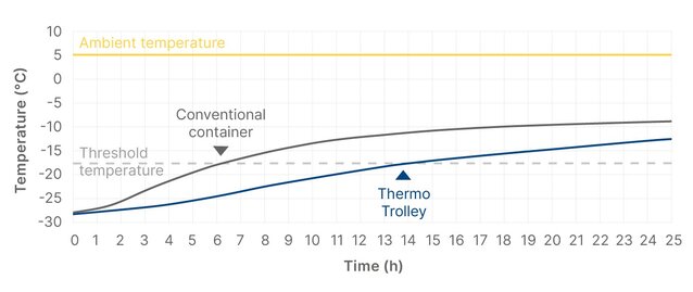 ThermoTrolley_Diagramm_ohneAkkus_EN.jpg