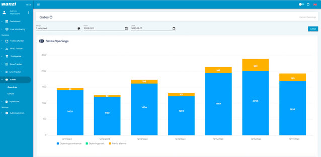 Wanzl-connect_Gate_Dashboard_02_EN.jpg