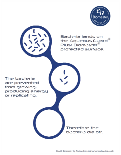 Powered by Biomaster